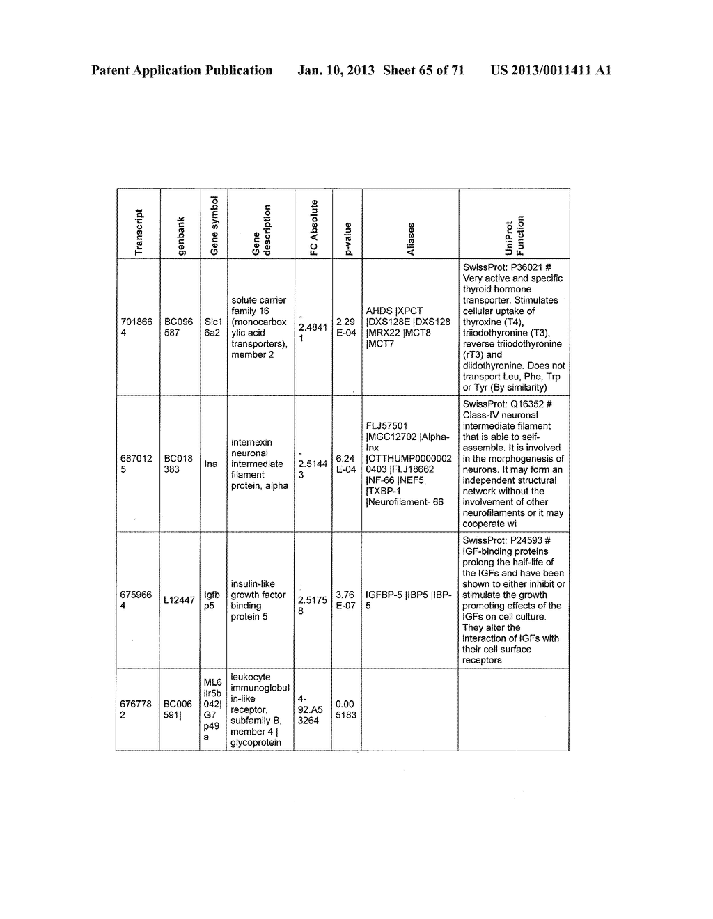 METHODS AND COMPOSITIONS FOR THE DIAGNOSIS, PROGNOSIS, AND TREATMENT OF     CANCER - diagram, schematic, and image 66