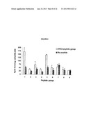 Tumor Antigens for the Prevention and/or Treatment of Cancer diagram and image