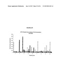 Tumor Antigens for the Prevention and/or Treatment of Cancer diagram and image