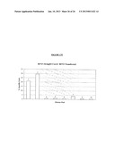 Tumor Antigens for the Prevention and/or Treatment of Cancer diagram and image