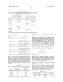 Tumor Antigens for the Prevention and/or Treatment of Cancer diagram and image