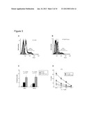 Methods and Compositions Containing Fc Fusion Proteins for Enhancing     Immune Responses diagram and image