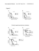 Methods and Compositions Containing Fc Fusion Proteins for Enhancing     Immune Responses diagram and image