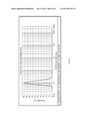 TOPICAL FOAM COMPOSITION diagram and image