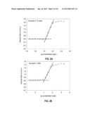 ANTIMICROBIAL POLYMERS AND METHODS OF MANUFACTURE THEREOF diagram and image