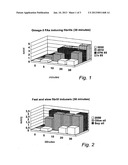 FATTY ACID COMPOSITION FOR TREATMENT OF ALZHEIMER S DISEASE AND COGNITIVE     DYSFUNCTION diagram and image