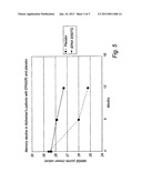 FATTY ACID COMPOSITION FOR TREATMENT OF ALZHEIMER S DISEASE AND COGNITIVE     DYSFUNCTION diagram and image