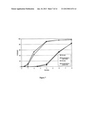 MODIFIED AND IMMEDIATE RELEASE FORMULATIONS OF MEMANTINE diagram and image