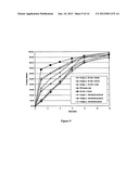 MODIFIED AND IMMEDIATE RELEASE FORMULATIONS OF MEMANTINE diagram and image