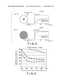 APPARATUS AND METHOD FOR FORMING AMORPHOUS COATING FILM diagram and image