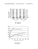 APPARATUS AND METHOD FOR FORMING AMORPHOUS COATING FILM diagram and image