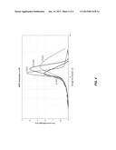 SILICA DOPED ALUMINOUS PARTICULATE MATERIALS diagram and image