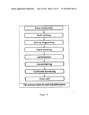 High Performance Flame Fuel Cell Using an Anode Supported Solid-Oxide Fuel     Cell diagram and image