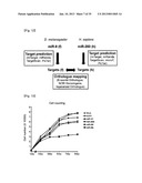 MICRORNA REGULATING THE INSULIN SIGNALING PATHWAY, AND METHOD FOR     SCREENING MATERIAL FOR CONTROLLING THE ACTION OF A TARGET THEREOF diagram and image