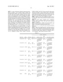 MICRORNA REGULATING THE INSULIN SIGNALING PATHWAY, AND METHOD FOR     SCREENING MATERIAL FOR CONTROLLING THE ACTION OF A TARGET THEREOF diagram and image