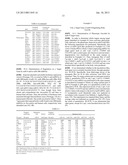 MICRORNA REGULATING THE INSULIN SIGNALING PATHWAY, AND METHOD FOR     SCREENING MATERIAL FOR CONTROLLING THE ACTION OF A TARGET THEREOF diagram and image