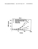 METHODS FOR PREDICTING PREGNANCY OUTCOME IN A SUBJECT BY HCG ASSAY diagram and image