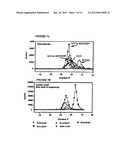 METHODS FOR PREDICTING PREGNANCY OUTCOME IN A SUBJECT BY HCG ASSAY diagram and image