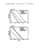 METHODS FOR PREDICTING PREGNANCY OUTCOME IN A SUBJECT BY HCG ASSAY diagram and image