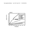 METHODS FOR PREDICTING PREGNANCY OUTCOME IN A SUBJECT BY HCG ASSAY diagram and image