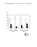 METHOD FOR INDUCING DIFFERENTIATION OF PLURIPOTENT STEM CELLS INTO     MESODERMAL CELLS diagram and image