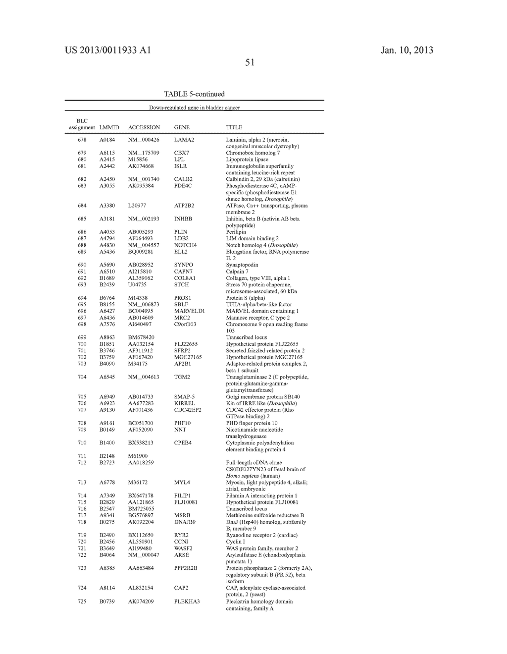 METHOD OF DIAGNOSING BLADDER CANCER - diagram, schematic, and image 74