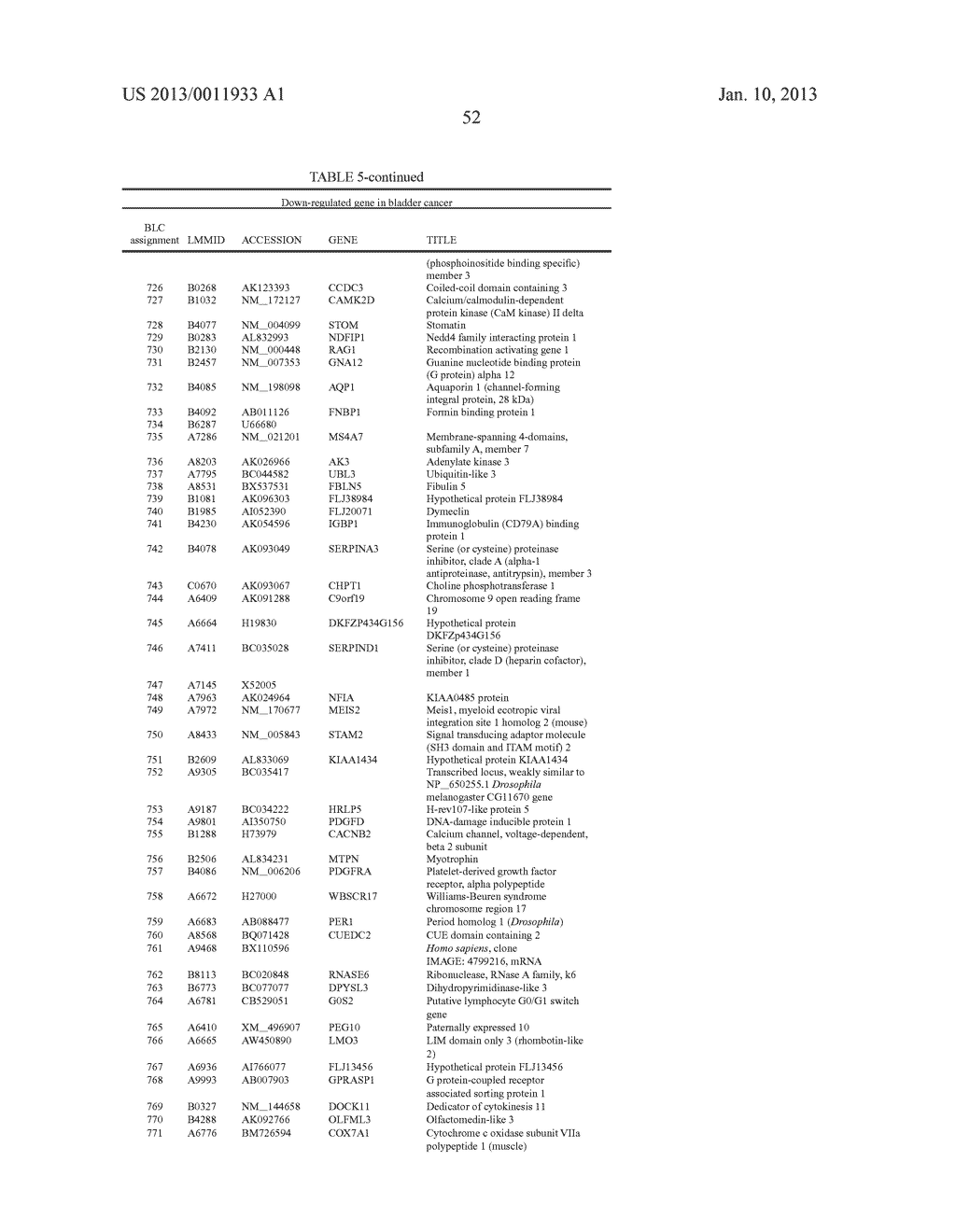 METHOD OF DIAGNOSING BLADDER CANCER - diagram, schematic, and image 75