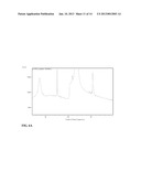 METHODS FOR DEPOSITING THIN FILMS COMPRISING GALLIUM NITRIDE BY ATOMIC     LAYER DEPOSITION diagram and image