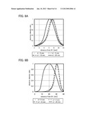 PLASMA TREATMENT APPARATUS, METHOD FOR FORMING FILM, AND METHOD FOR     MANUFACTURING THIN FILM TRANSISTOR diagram and image