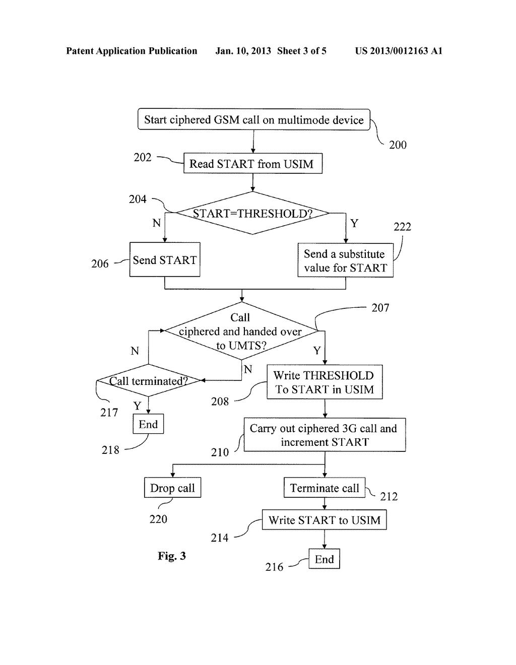 APPARATUS AND METHOD OF CIPHERING IN WIRELESS TELECOMMUNICATIONS USER     EQUIPMENT OPERATIVE WITH A PLURALITY OF RADIO ACCESS NETWORKS - diagram, schematic, and image 04