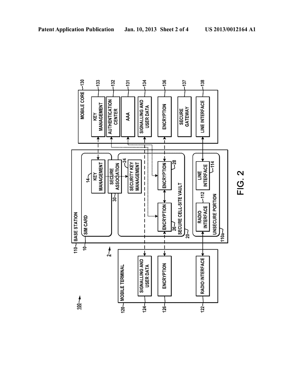 SYSTEM AND METHOD FOR SECURING A BASE STATION USING SIM CARDS - diagram, schematic, and image 03