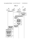 METHOD AND SYSTEM FOR SECURED REMOTE PROVISIONING OF A UNIVERSAL     INTEGRATED CIRCUIT CARD OF A USER EQUIPMENT diagram and image