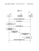 METHOD AND SYSTEM FOR SECURED REMOTE PROVISIONING OF A UNIVERSAL     INTEGRATED CIRCUIT CARD OF A USER EQUIPMENT diagram and image