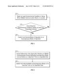 INCONSPICUOUS MODE FOR MOBILE DEVICES diagram and image