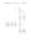 SYSTEMS AND METHODS FOR CONFIRMING ASSISTANCE REQUESTS IN ELECTRONIC     GAMING MACHINES diagram and image