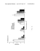 5HT2C RECEPTOR MODULATORS diagram and image