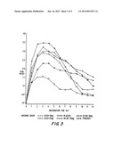 CONTROLLED RELEASE OXYCODONE COMPOSITIONS diagram and image