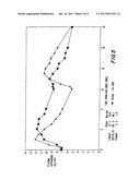 CONTROLLED RELEASE OXYCODONE COMPOSITIONS diagram and image