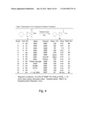 Convenient Synthesis of Azolines to Azoles diagram and image