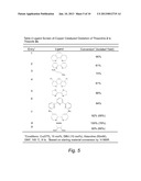 Convenient Synthesis of Azolines to Azoles diagram and image