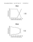 Method for Producing Difluoroacetyl Chloride diagram and image