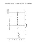 SYSTEM AND METHOD FOR ACCELERATING THE RELATIVE PROPORTION OF FAT     CATABOLISM diagram and image