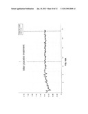 SYSTEM AND METHOD FOR ACCELERATING THE RELATIVE PROPORTION OF FAT     CATABOLISM diagram and image