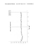 SYSTEM AND METHOD FOR ACCELERATING THE RELATIVE PROPORTION OF FAT     CATABOLISM diagram and image