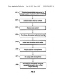 POROUS BIORESORBABLE LINKED DRESSING COMPRISING MICROSPHERES AND METHODS     OF MAKING SAME diagram and image