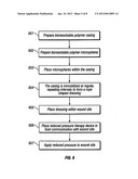 POROUS BIORESORBABLE LINKED DRESSING COMPRISING MICROSPHERES AND METHODS     OF MAKING SAME diagram and image