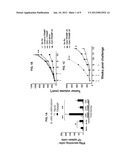 COMPOSITIONS AND METHODS FOR THE TREATMENT OF CANCER diagram and image