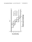 COMPOSITIONS AND METHODS FOR THE TREATMENT OF CANCER diagram and image