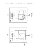 Techniques for Distortion Reducing Multi-Band Compressor with Timbre     Preservation diagram and image