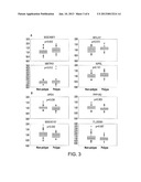 METHOD AND APPARATUS FOR CORRELATING LEVELS OF BIOMARKER PRODUCTS WITH     DISEASE diagram and image